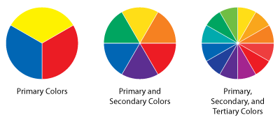 Color Wheel, What Are Primary Colors